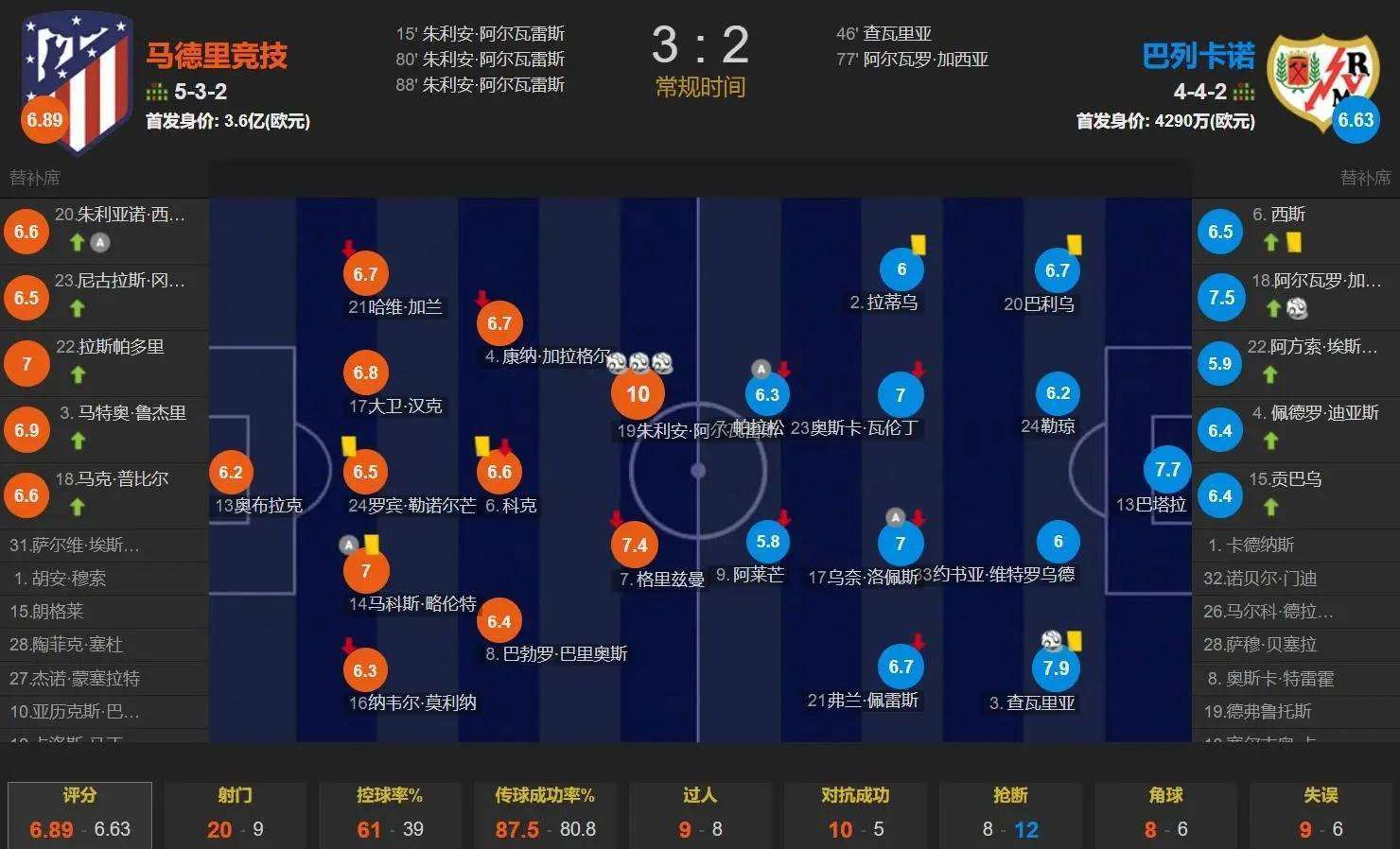 国脚还公开, 险胜对手, 执教能力正